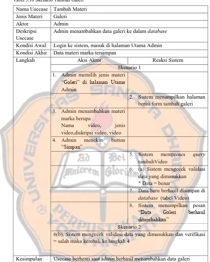 Tabel 3.10 Skenario Tambah Galeri 