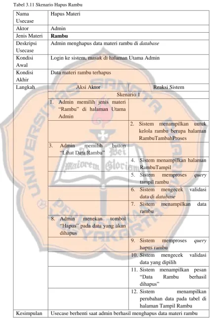 Tabel 3.11 Skenario Hapus Rambu  