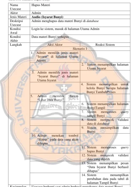 Tabel 3.13 Skenario Hapus Bunyi  