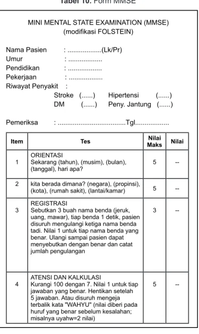 Tabel 10. Form MMSE
