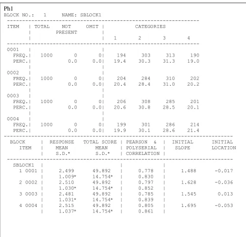 Gambar 7. Output Phase 1 