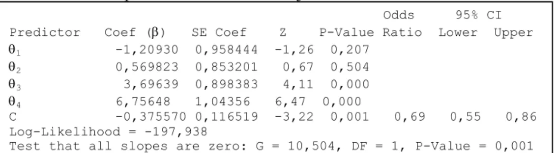 Tabel 3. Estimasi parameter dan statistik uji untuk variabel Y1. 
