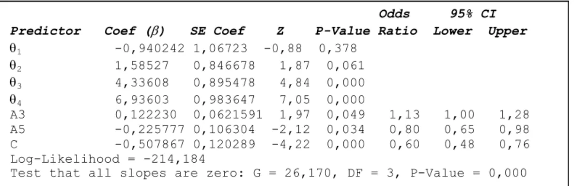 Tabel 4. Estimasi parameter dan statistik uji untuk variabel Y2. 