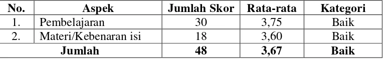 Tabel 7. Hasil Validasi Materi Tahap I 