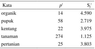 Tabel 10  Hasil perhitungan p’, dan Sj’ dengan  ’=324 