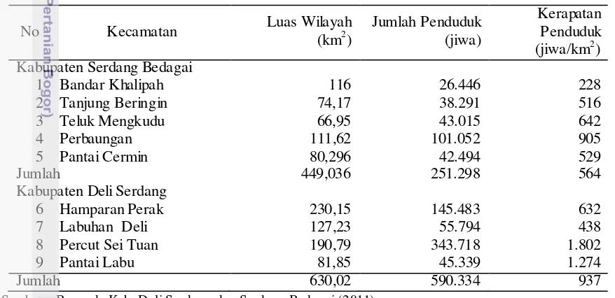 Tabel 10  Kerapatan penduduk di wilayah pesisir Kabupaten Deli Serdang dan 