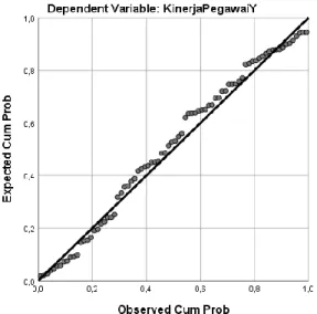 Gambar 5.1: Normal P-Plot 