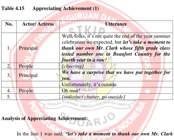 Table 4.15  Appreciating Achievement (1) 