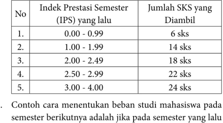 Tabel 4.2 Beban Studi Semester No Indek Prestasi Semester 