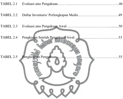 TABEL 2.1 Evaluasi atas Pengakuan…… ….…………………………………..46 