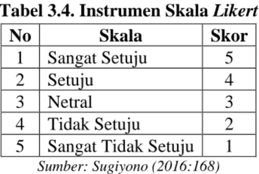Tabel 3.4. Instrumen Skala Likert 