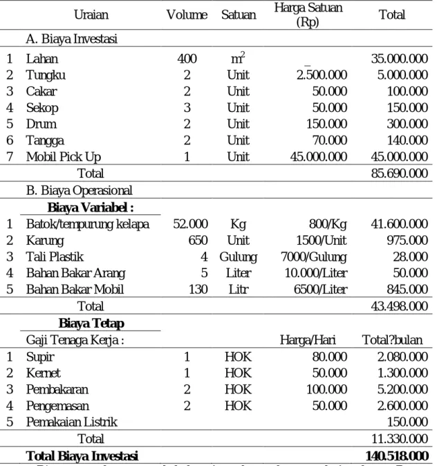 Tabel 8. Rincian Biaya Investasi Usaha Tempurung Kelapa Pada Sampel 1  Uraian  Volume  Satuan  Harga Satuan  