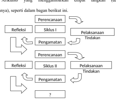 Gambar 3.1.Gambar Model Penelitian Tindakan 19