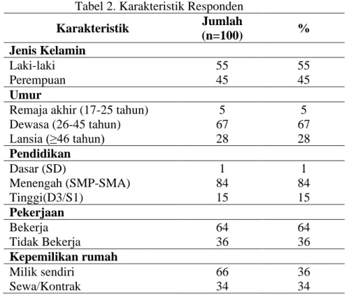 Tabel 2. Karakteristik Responden 