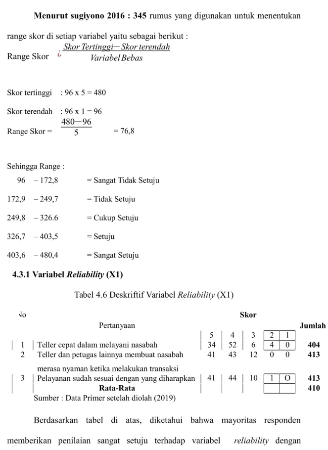 Tabel 4.6 Deskriftif Variabel Reliability (X1)  No 