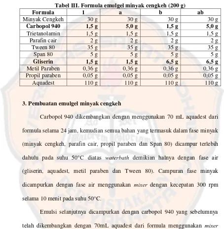 Tabel III. Formula emulgel minyak cengkeh (200 g) 