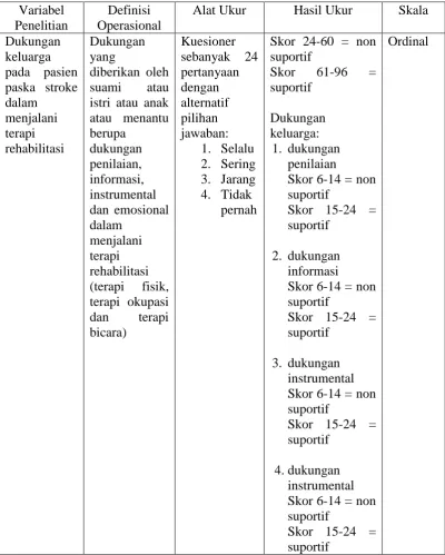 Tabel 3.1 Definisi operasional dukungan keluarga pada pasien paska stroke 