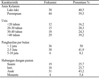 Tabel. 5.3 Distribusi frekuensi dan persentasi dukungan keluarga pada pasien   pasca stroke dalam menjalani terapi rehabilitasi di Rumah Sakit Haji Medan (n=74)  