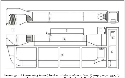 Gambar 8  Rancangan umum  flume tank 