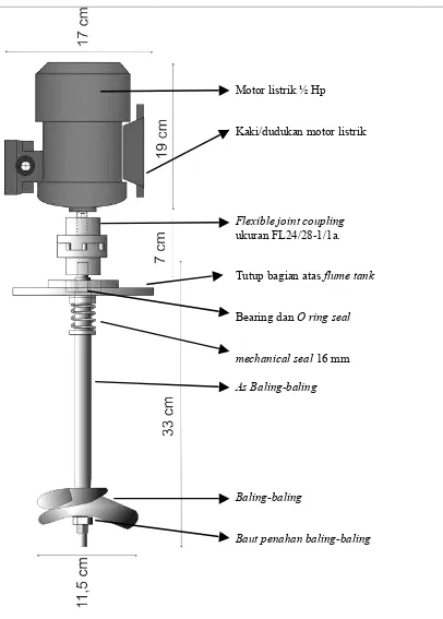 Gambar 12  Sistem pembangkit arus pada mini  flume tank dan bagian-bagiannya 