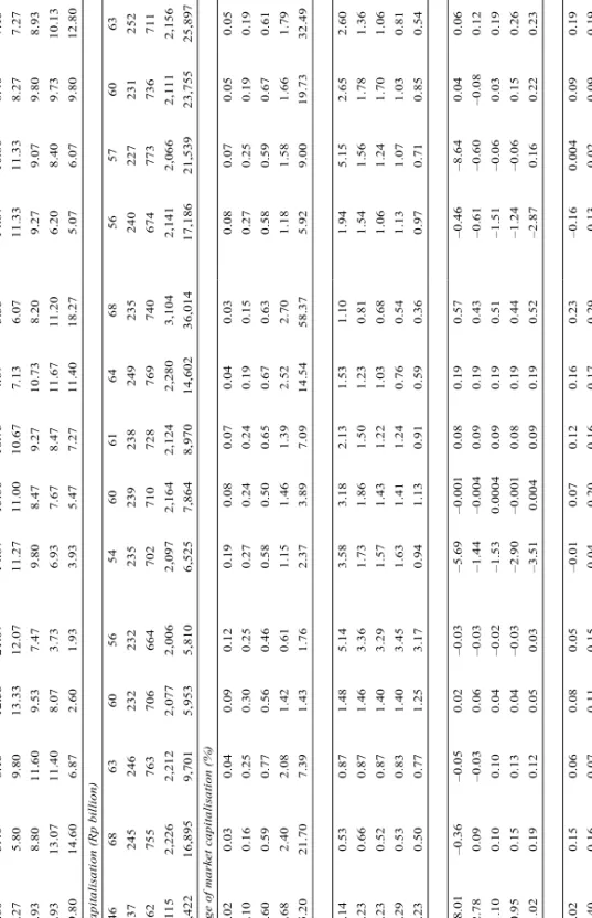 Table 2  Characteristics of each set of the 25 portfolios in Indonesia 