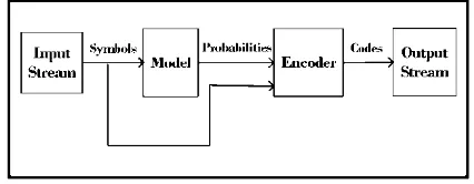 Fig. 1. JPEG compression process [8]. 