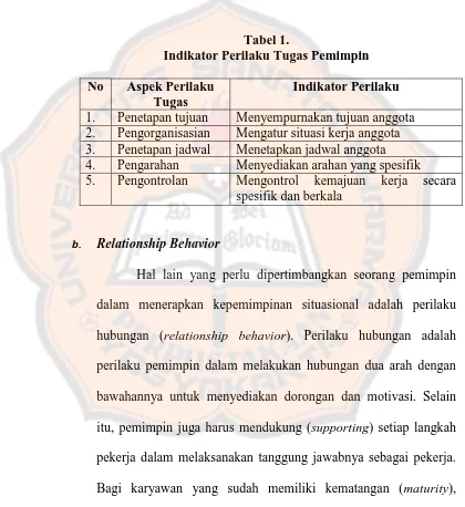 Tabel 1. Indikator Perilaku Tugas Pemimpin 
