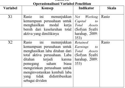 Tabel 3.3  Operasionalisasi Variabel Penelitian 