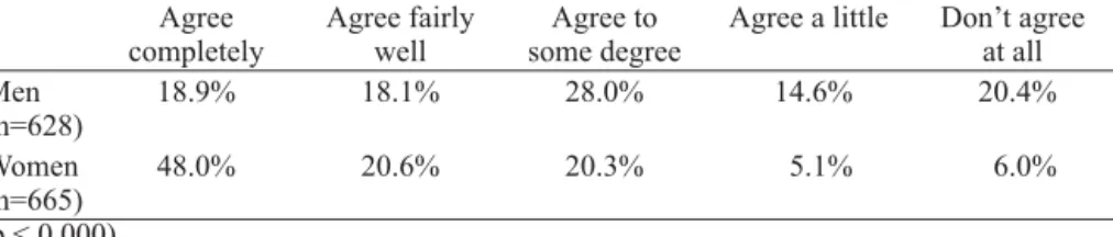 Table 6.6 shows that young people generally have basically liberal attitudes  toward media content and people’s right to consume it