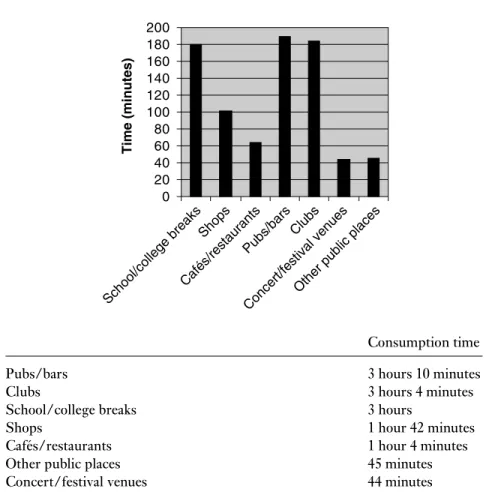 Table 6.1 Public music consumption on average each week (hours)
