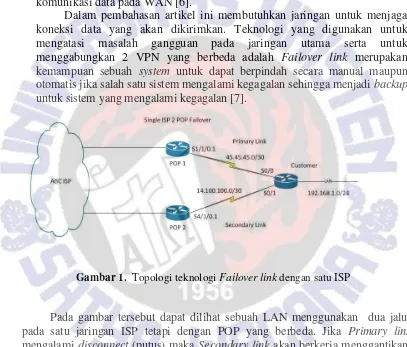 Gambar 1.  Topologi teknologi Failover link dengan satu ISP 