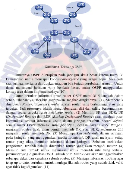 Gambar 2. Teknologi OSPF  