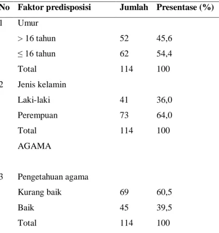 Tabel 1. Distribusi Responden Berdasarkan Perilaku Merokok Siswa SMK  Muhammadiyah 09 Jakarta Tahun 2020 