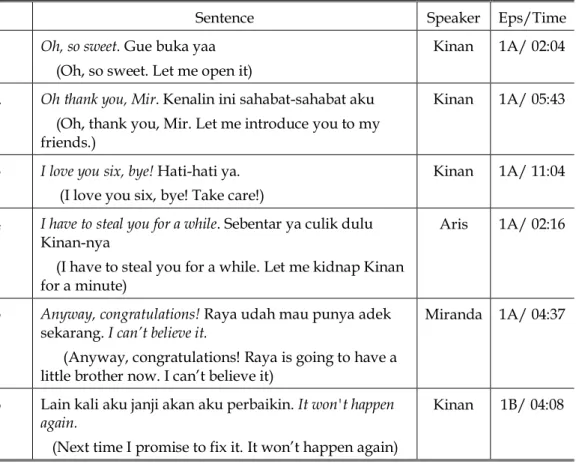 Table 2. Inter Sentential Code Switching in Layangan Putus 