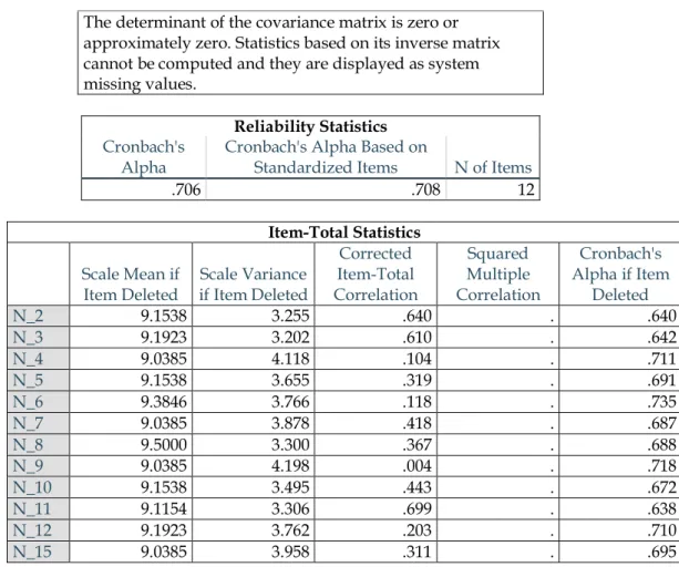 Table 4: The classification of item difficulty level adopted from Arikunto Suharsimi (2013)  Index  Difficulty Level 