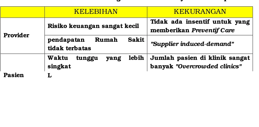 Tabel 1 