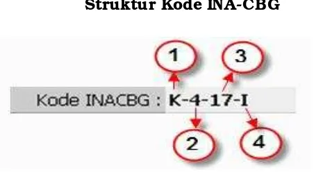 Gambar 1 Struktur Kode INA-CBG 