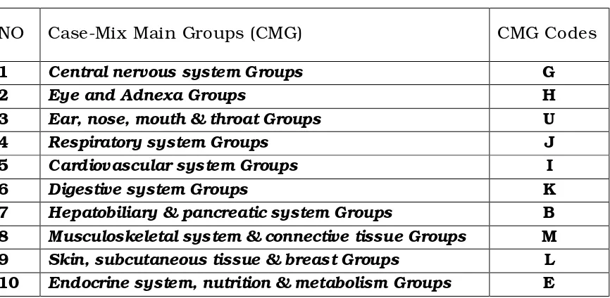 Tabel 3 Casemix Main Groups (CMG) 