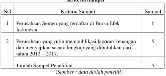 Tabel 3.2  Kriteria Sampel 