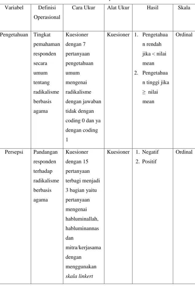 Tabel 3.1 Definisi Operasional  Variabel  Definisi 