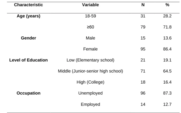 Table 1. Socio-Demographic Characteristics  