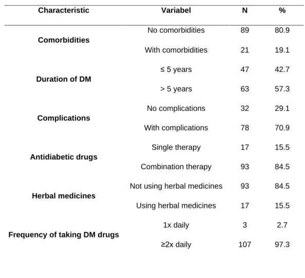 Table 2. Clinical Characteristics  