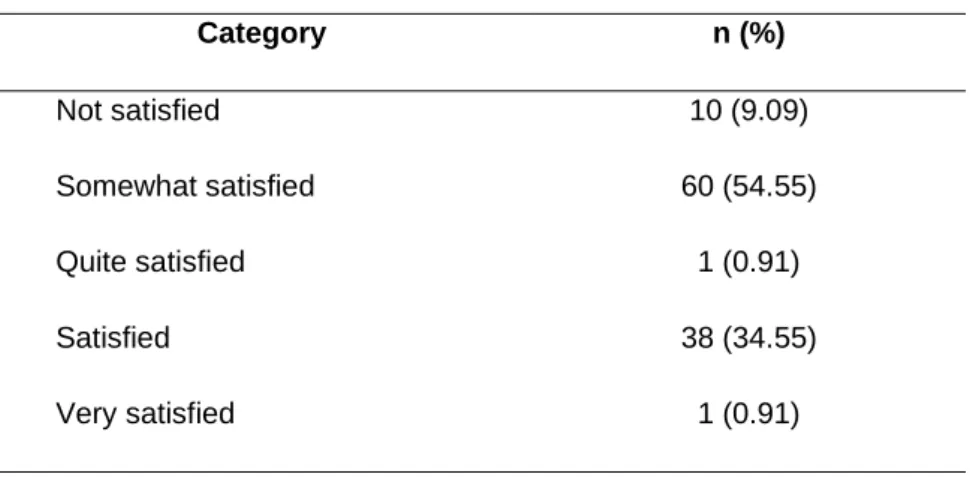 Table 3. The Level of Treatment Satisfaction 