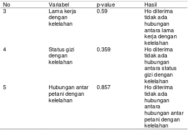 Tabel 2 (lanjutan) 