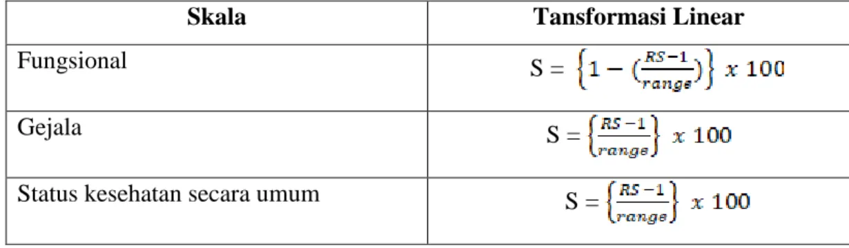 Tabel 2. Rumus transformasi linier untuk memperoloh Skor (Fayers et al., 2001) 