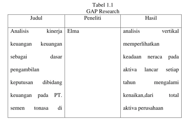 Tabel 1.1  GAP Research 