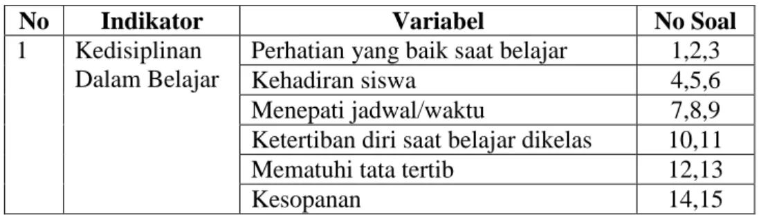 Tabel 4   Kisi-kisi angket 