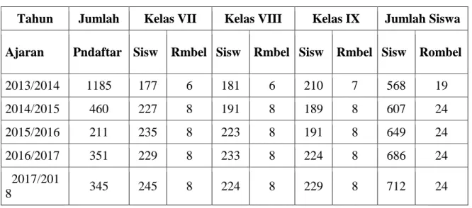Tabel 5  Rombel  