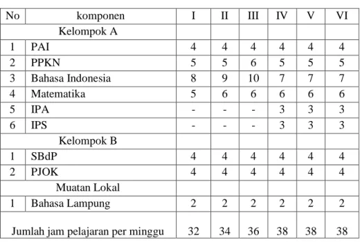 Tabel 4.2. Struktur dan Muatan Kurikulum 79