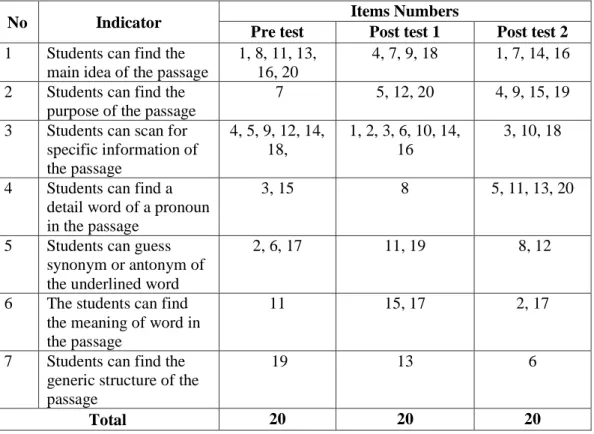 Table Specification of Reading Comprehension Ability of the Report Text 